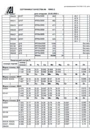 прутки к5524 Д16 ф 40,0 ч.2 Сертификат на прутки к5524 Д16 ф 40,0 ч.2